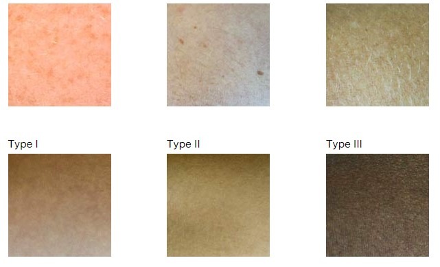 Five best Hacks about Skin Tone and Undertone