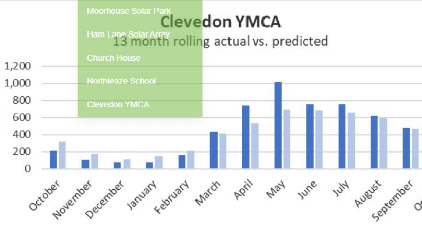 Clevedon, an English Seaside town located in North Somerset