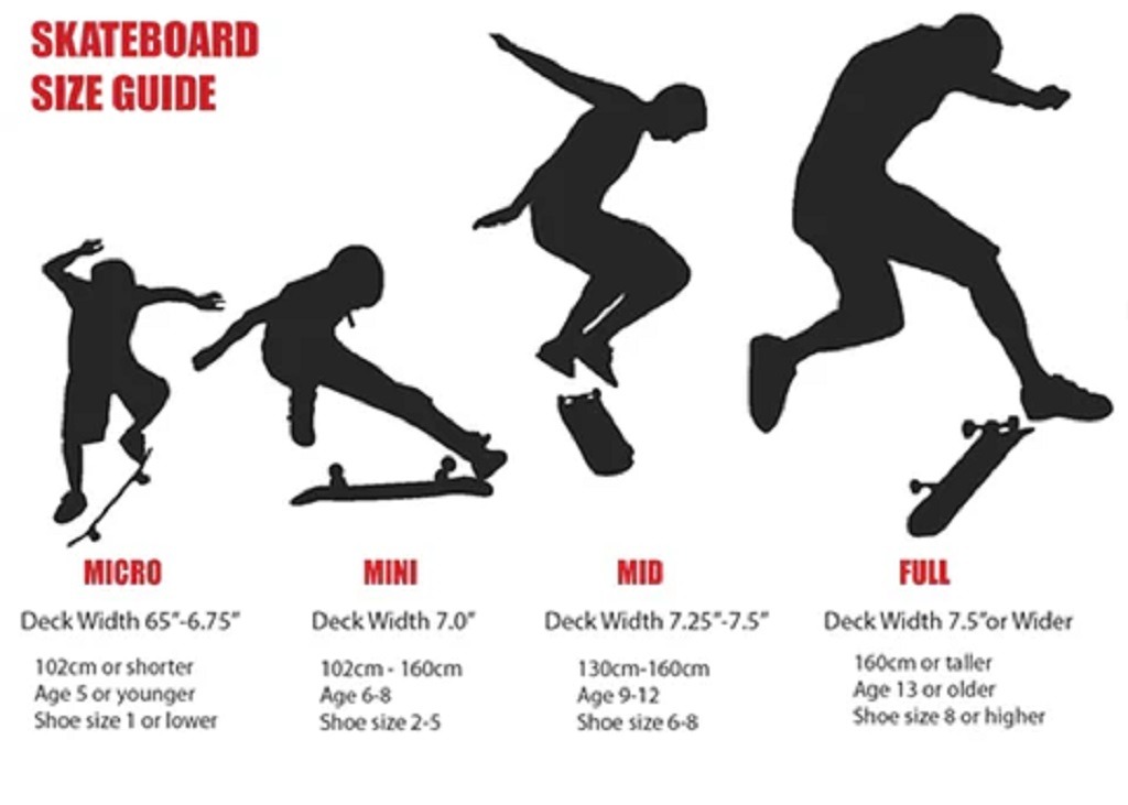 Getting Started With Skateboarding