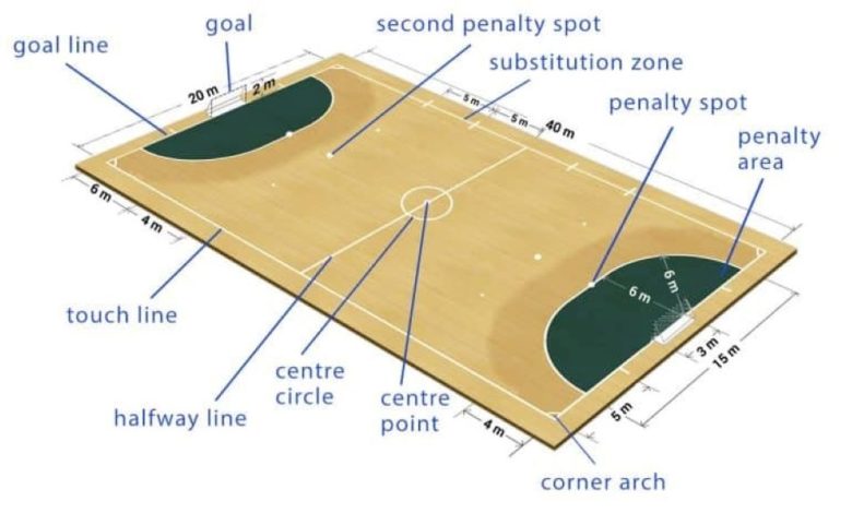 What is the size of a futsal court