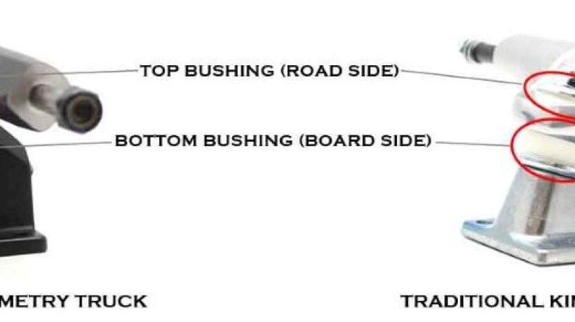 How the Impact of Skateboard Bushings Shapes Performance