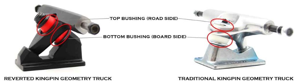 How important are bushings on a skateboard