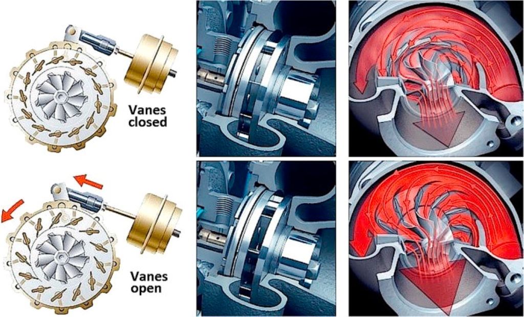 What is the most common problem with turbocharger failures