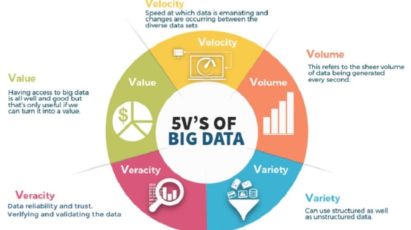 Unlocking Healthcare Potential: The 5 V’s of Big Data