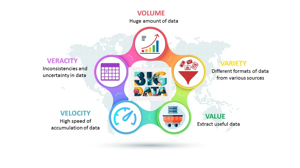 How can healthcare organizations derive value from big data