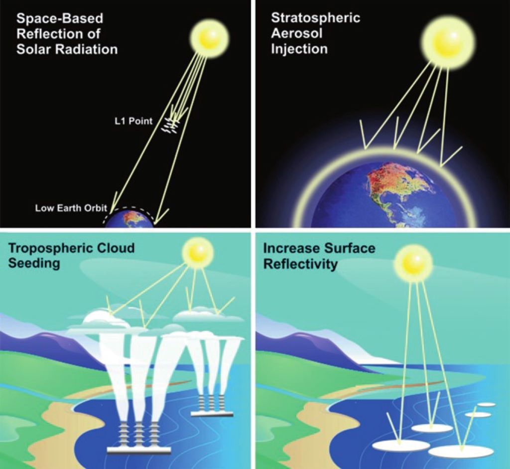 Illustration of the Earth partially shaded by reflective geoengineering techniques, highlighting potential environmental risks