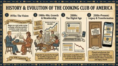 Cooking Club of America history and what happened to it